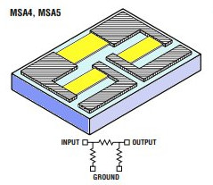 Thick Film Chip Attenuators (MSA Series) from Mini-Systems